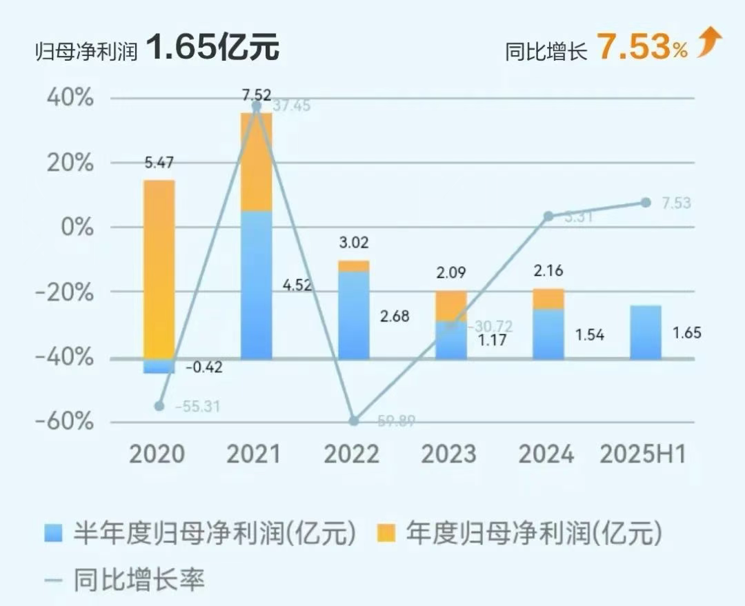 千亿国际(中国集团)唯一官方网站