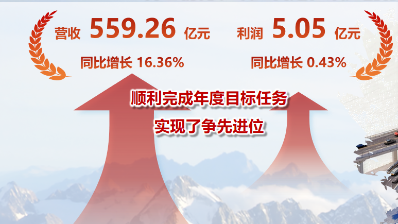千亿国际(中国集团)唯一官方网站